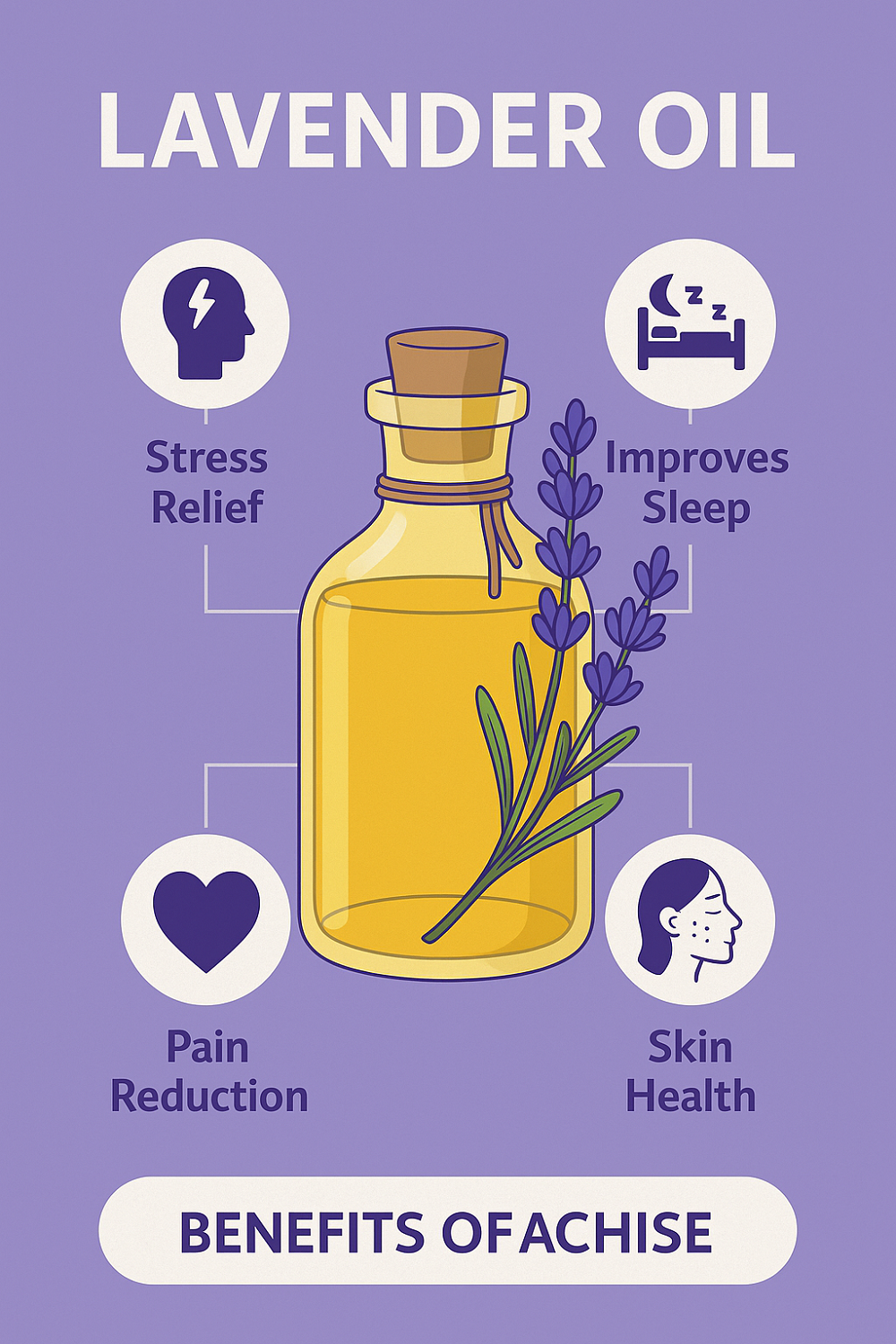 Lavender Oil benefits