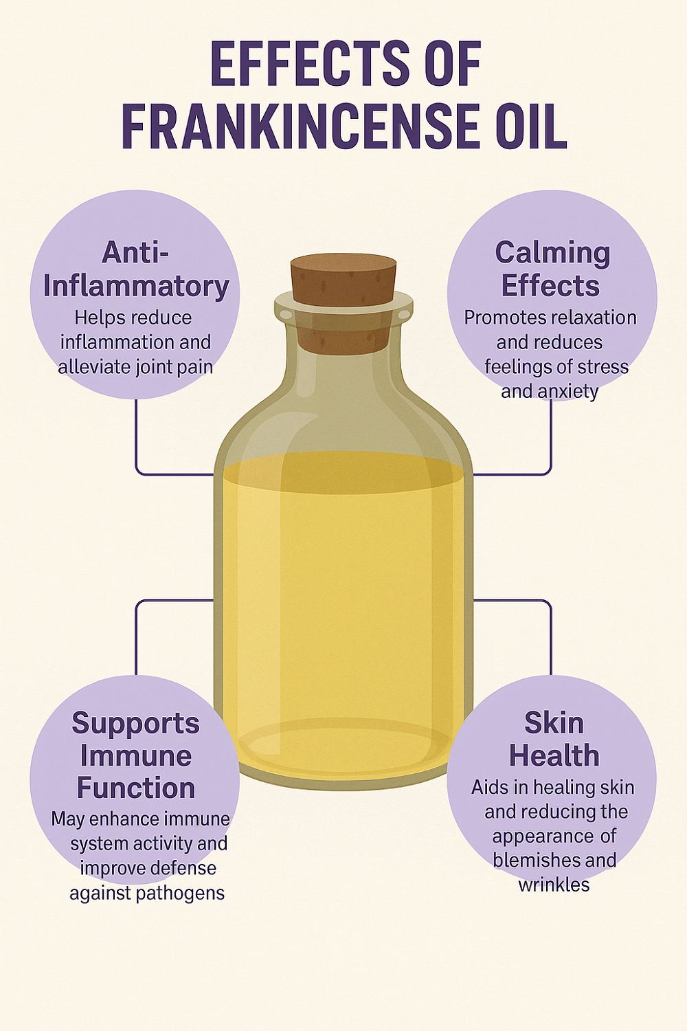 Effects of Frankincense oil