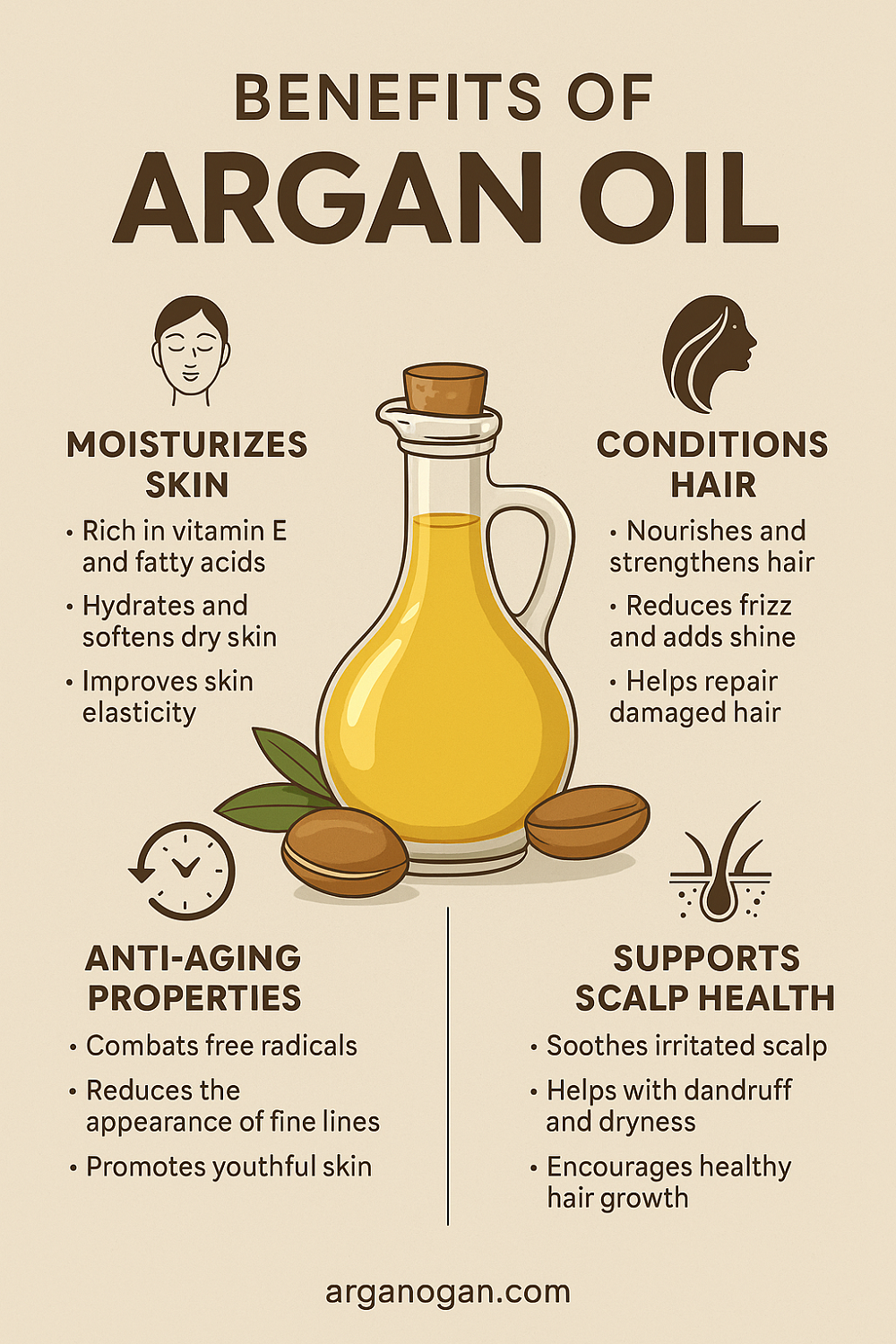  benefits Argan Oil