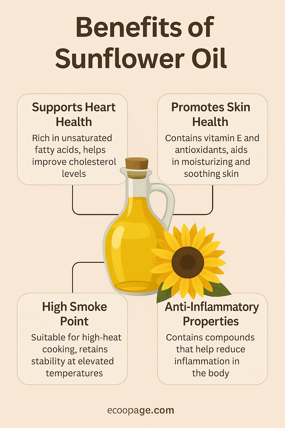 benefit Sunflower Oil