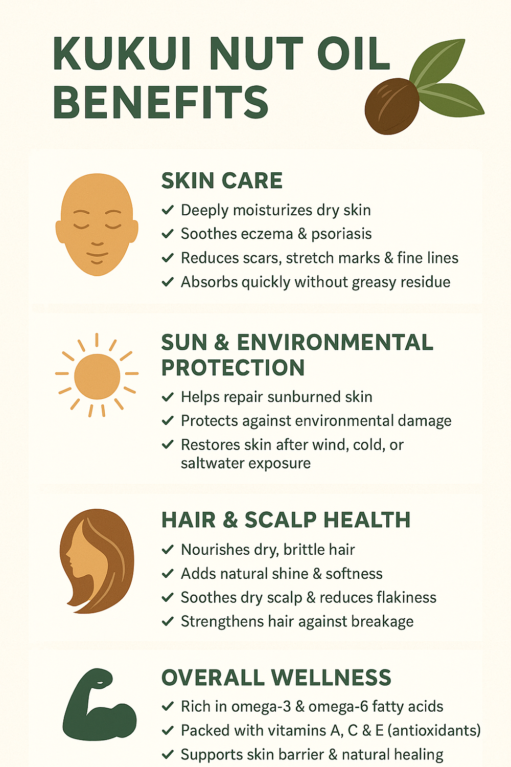  benifits Kukui Nut Oil